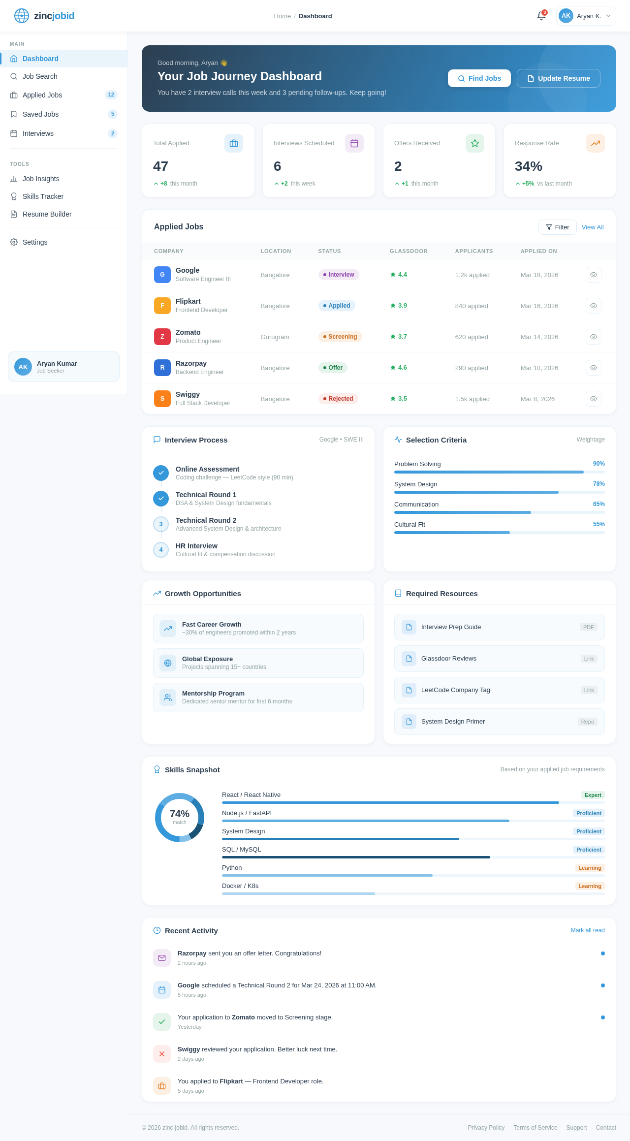 Dashboard design preview