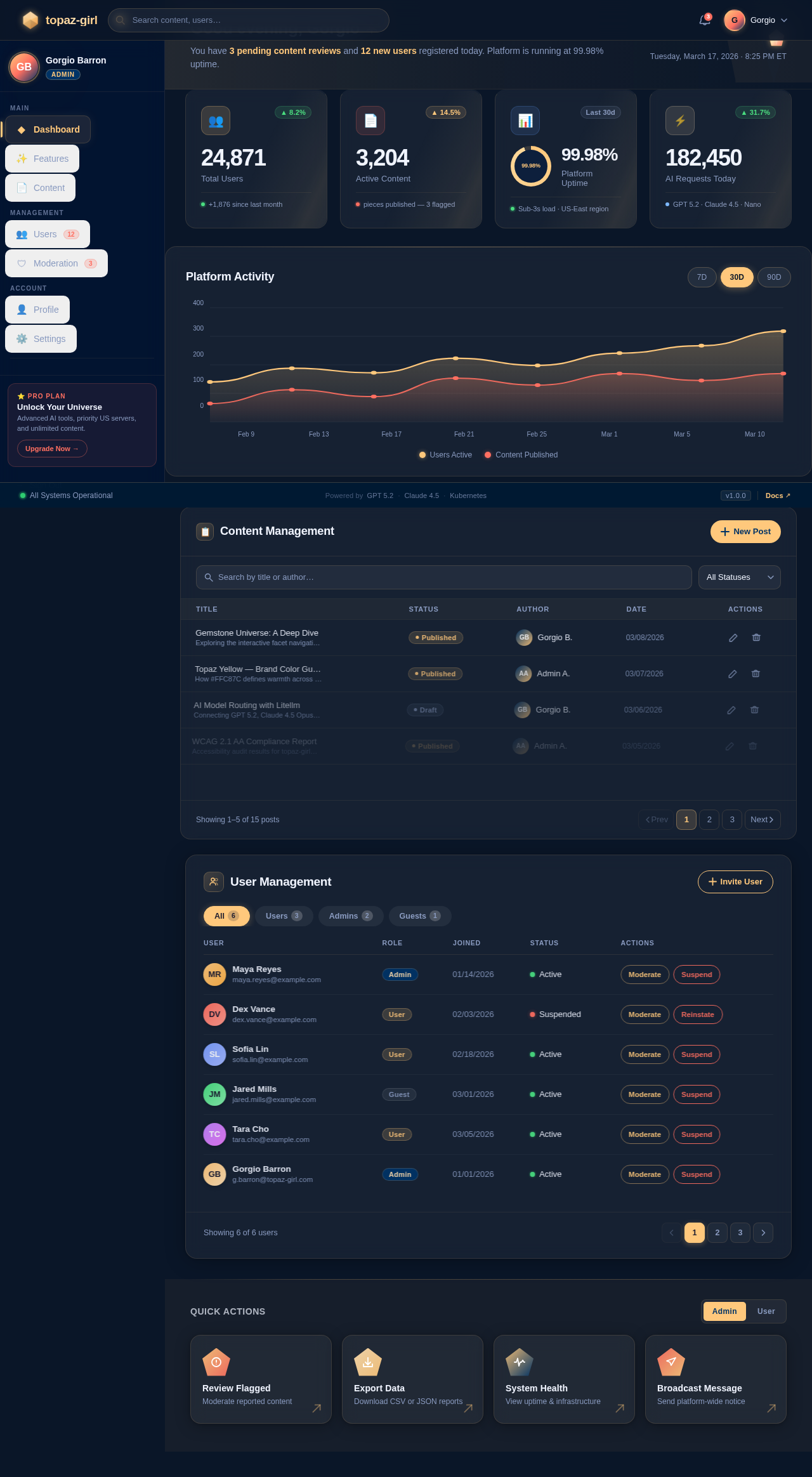 Dashboard design preview
