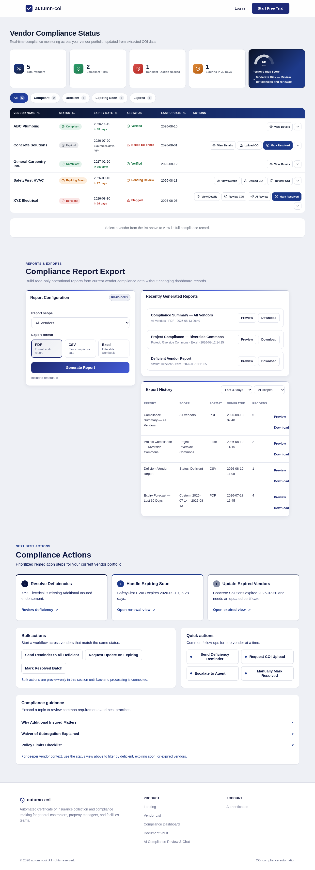 Compliance Dashboard design preview
