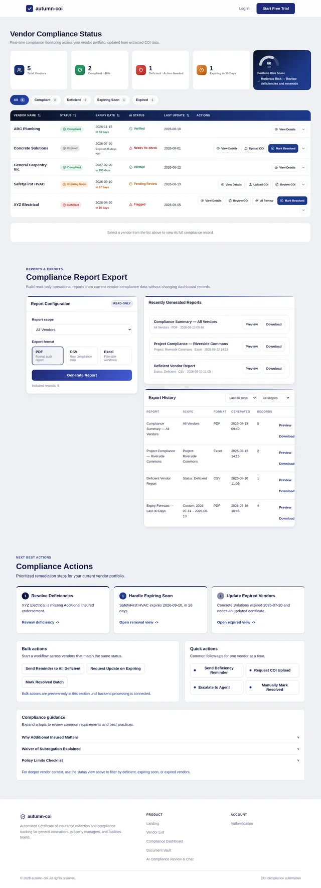 Compliance Dashboard