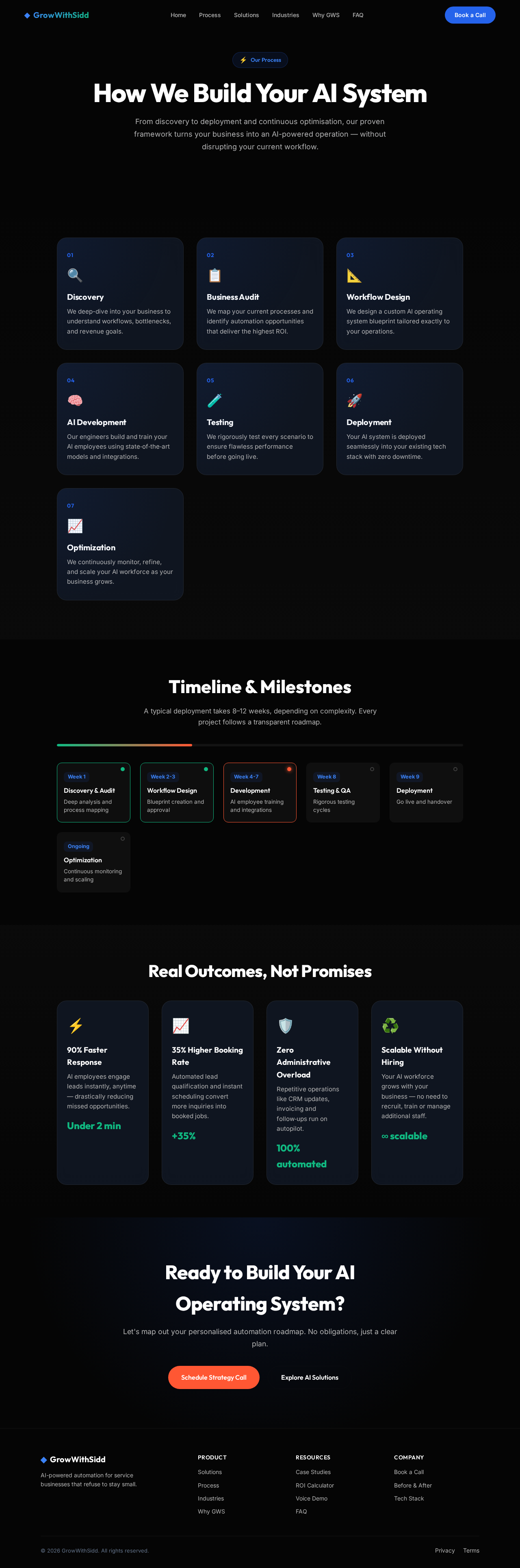 Process design preview