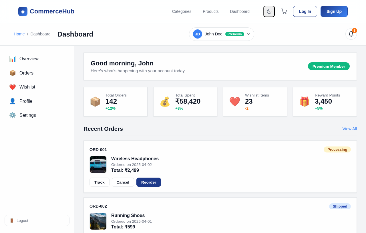Dashboard design preview