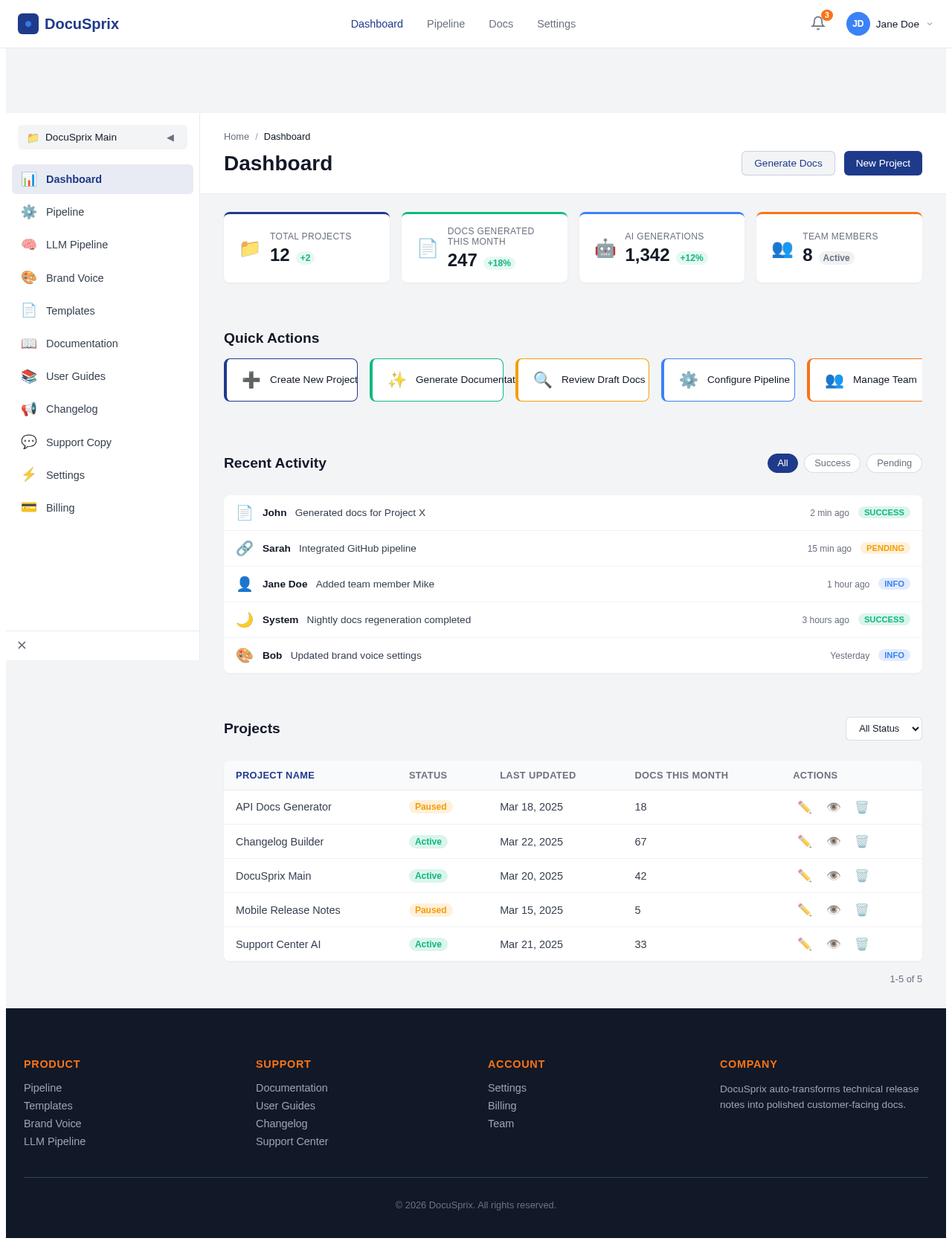 Dashboard design preview