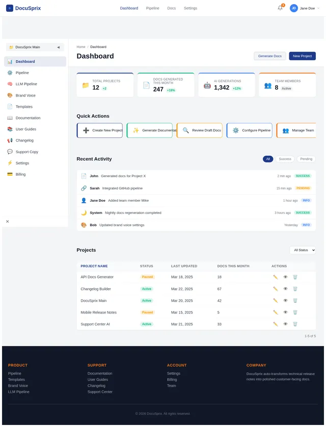 Dashboard