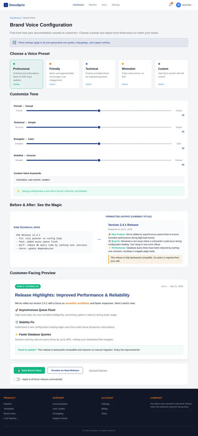 BrandVoice
