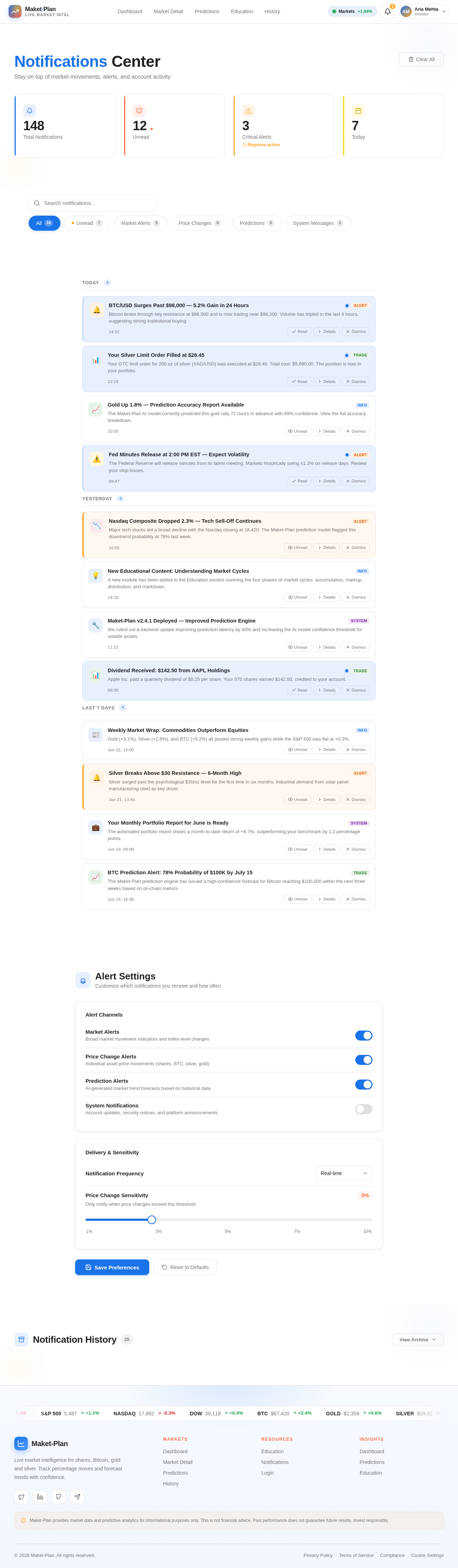 Notifications design preview