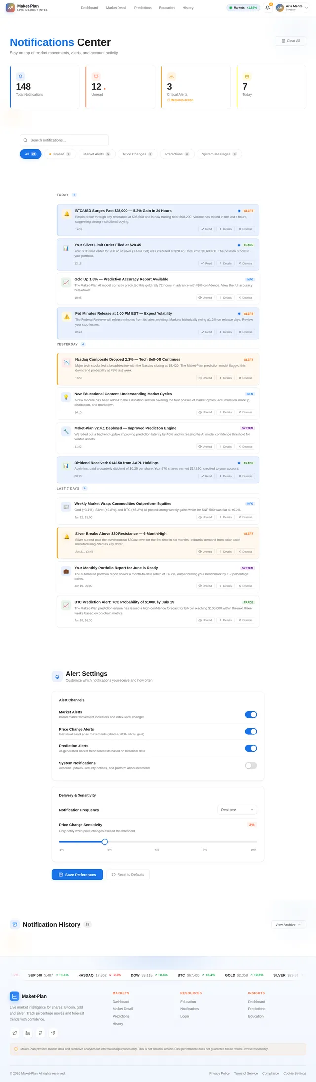 Notifications