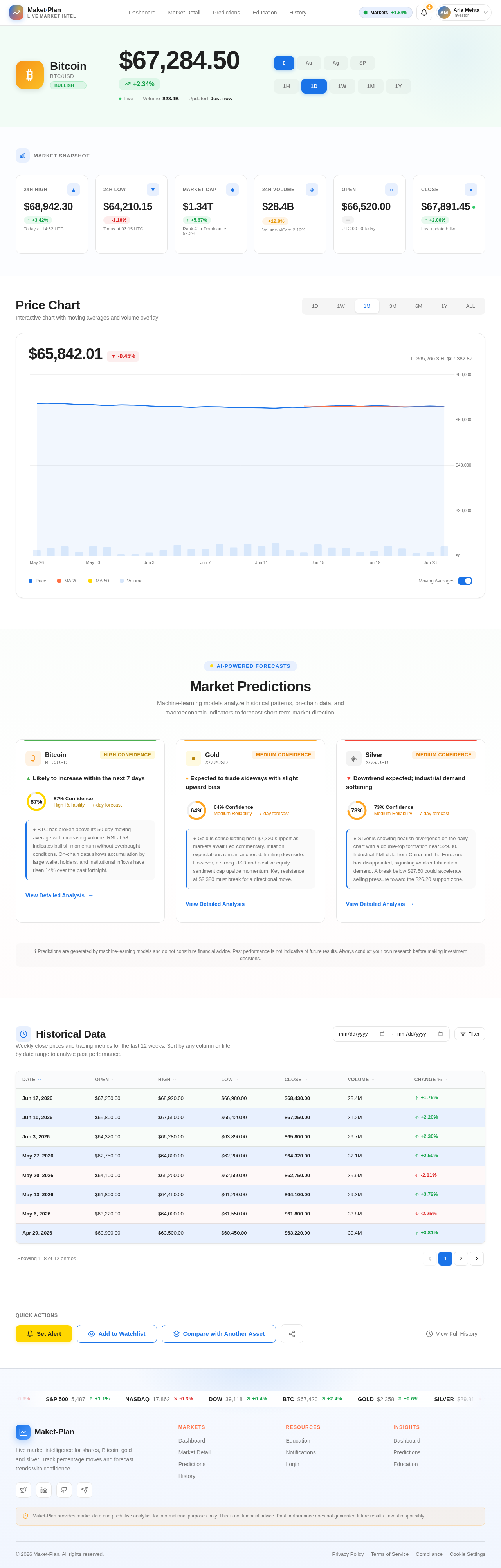 Market Detail design preview