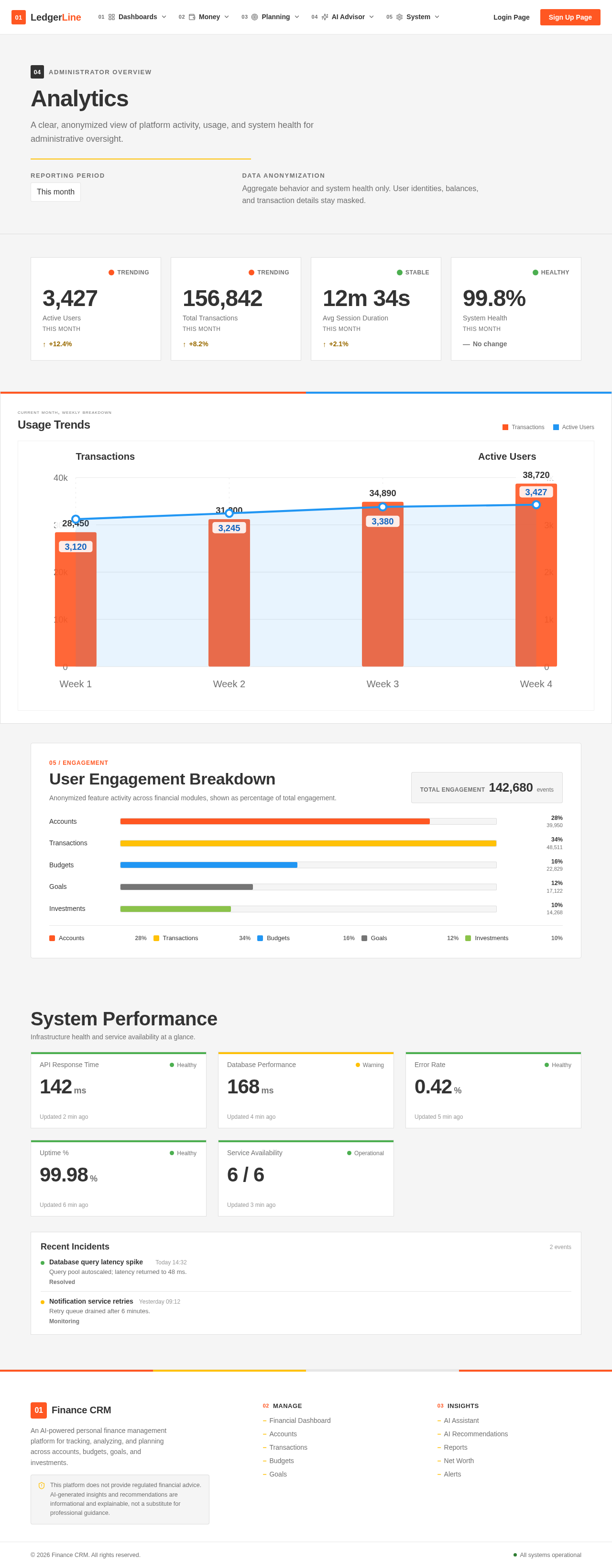 Analytics Page design preview