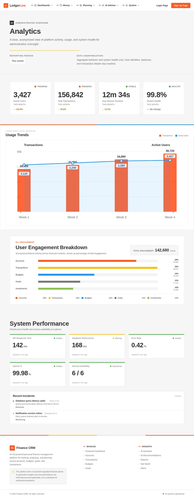 Analytics Page