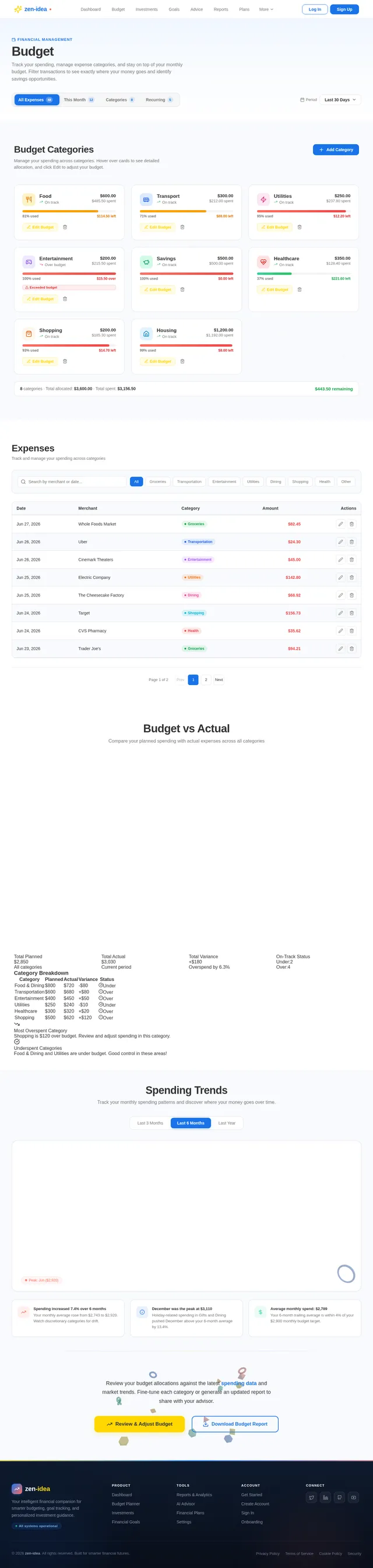 Budget