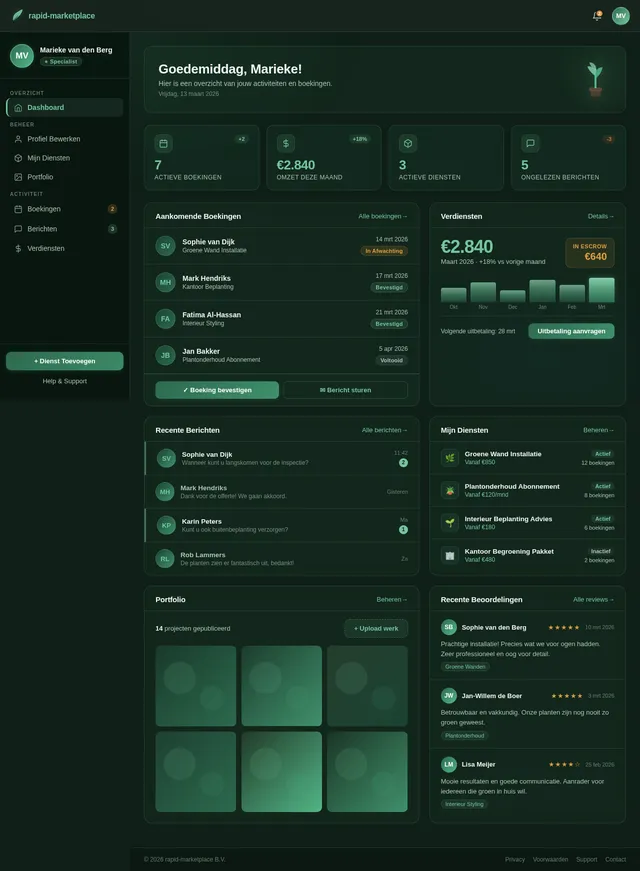 Specialist Dashboard