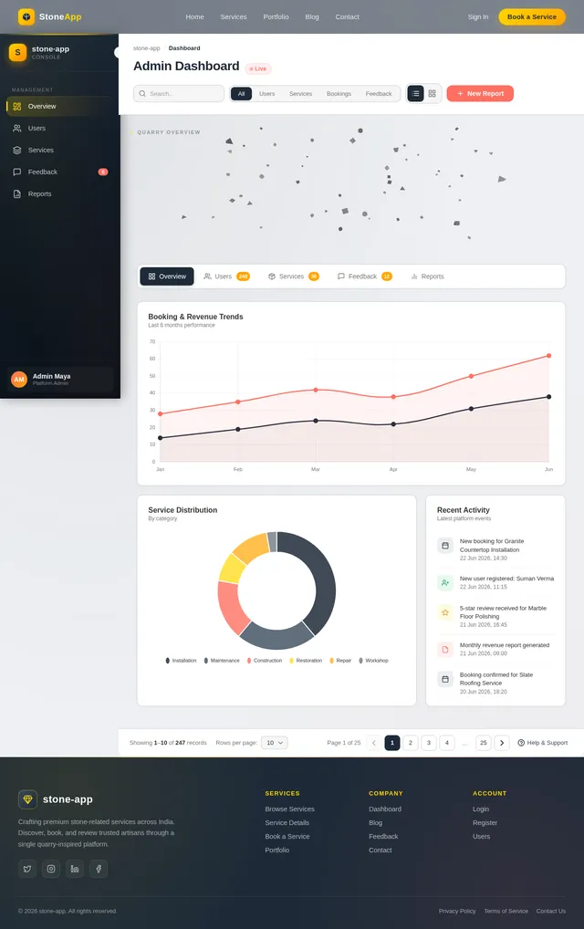 Dashboard