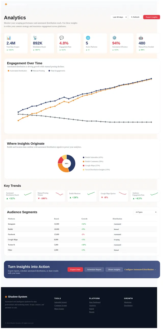 Analytics