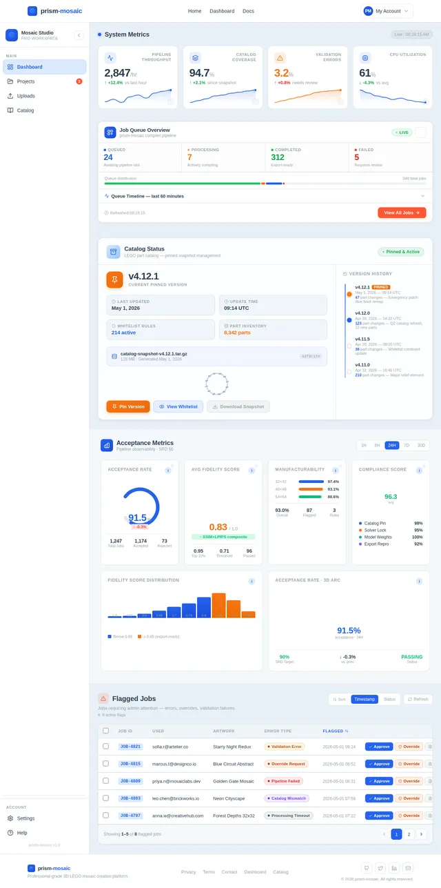 AdminDashboard