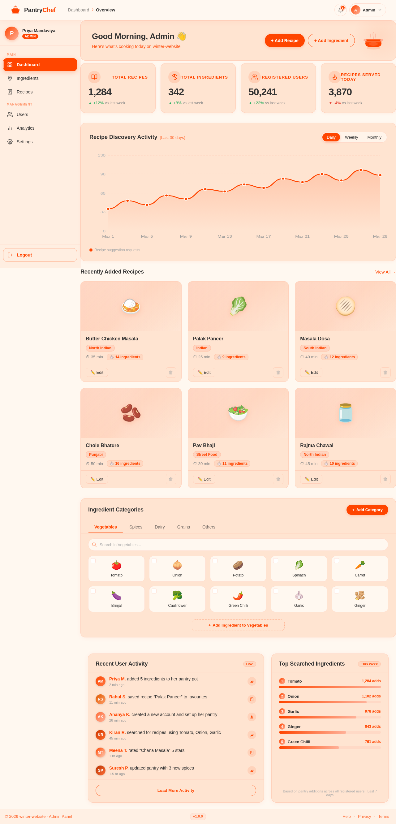 Dashboard design preview