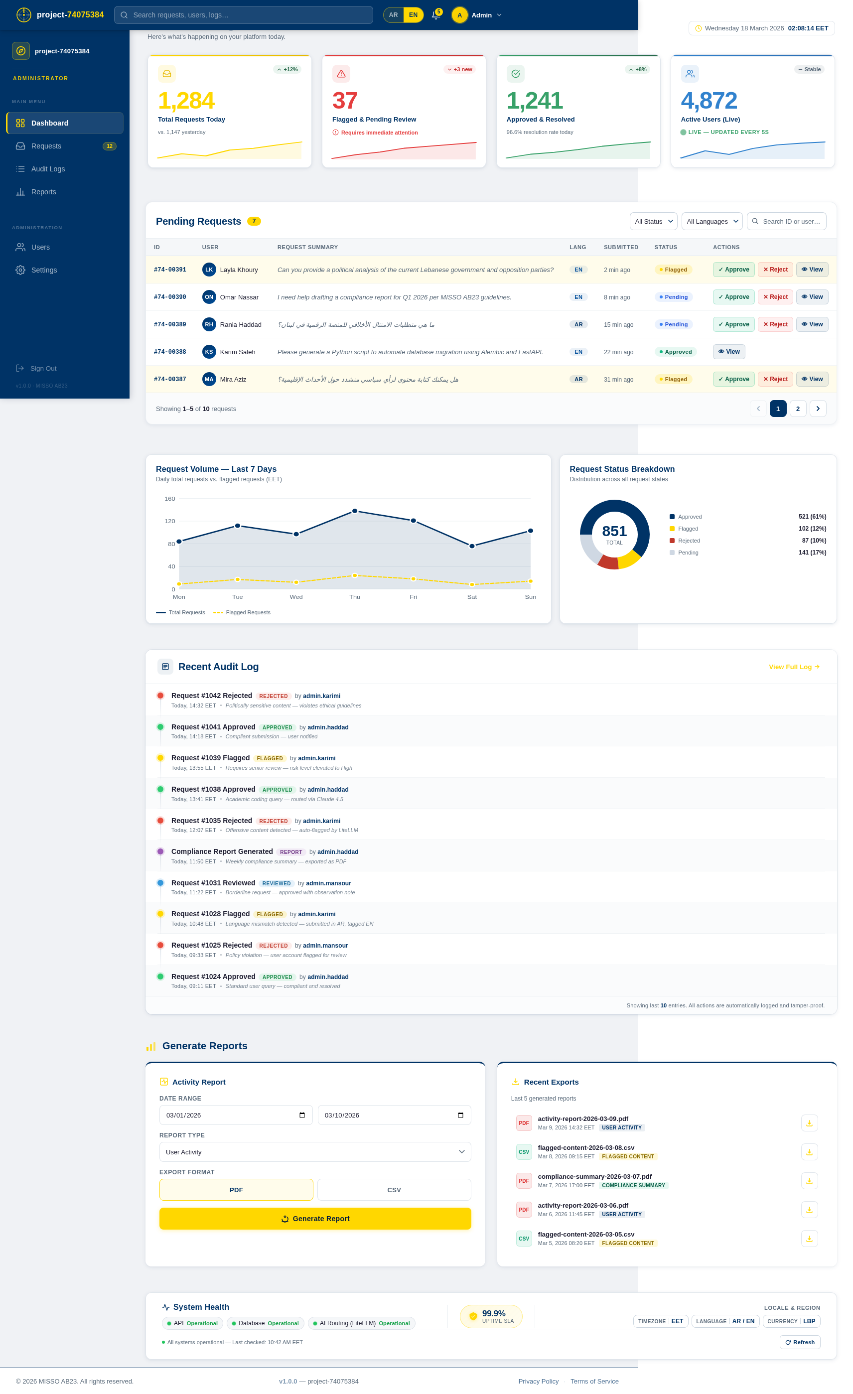 Admin Dashboard design preview