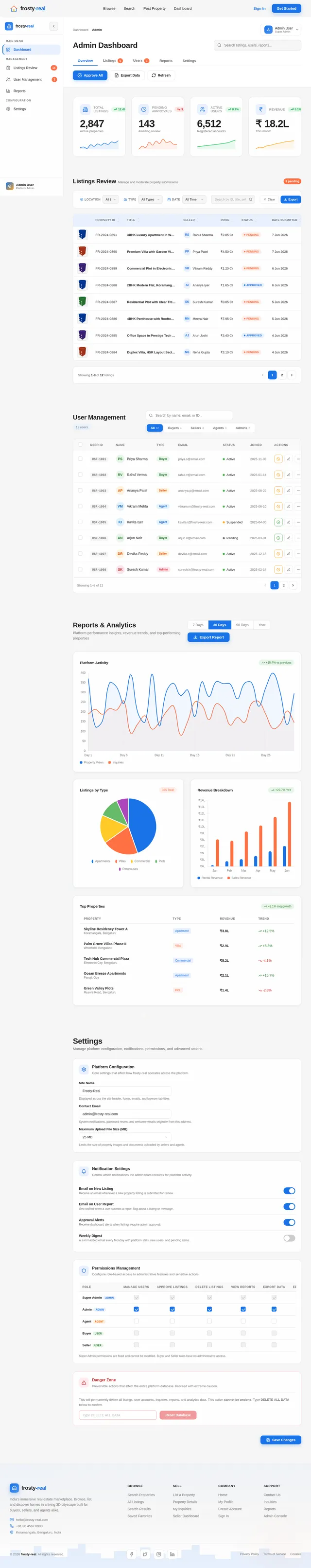 AdminDashboard