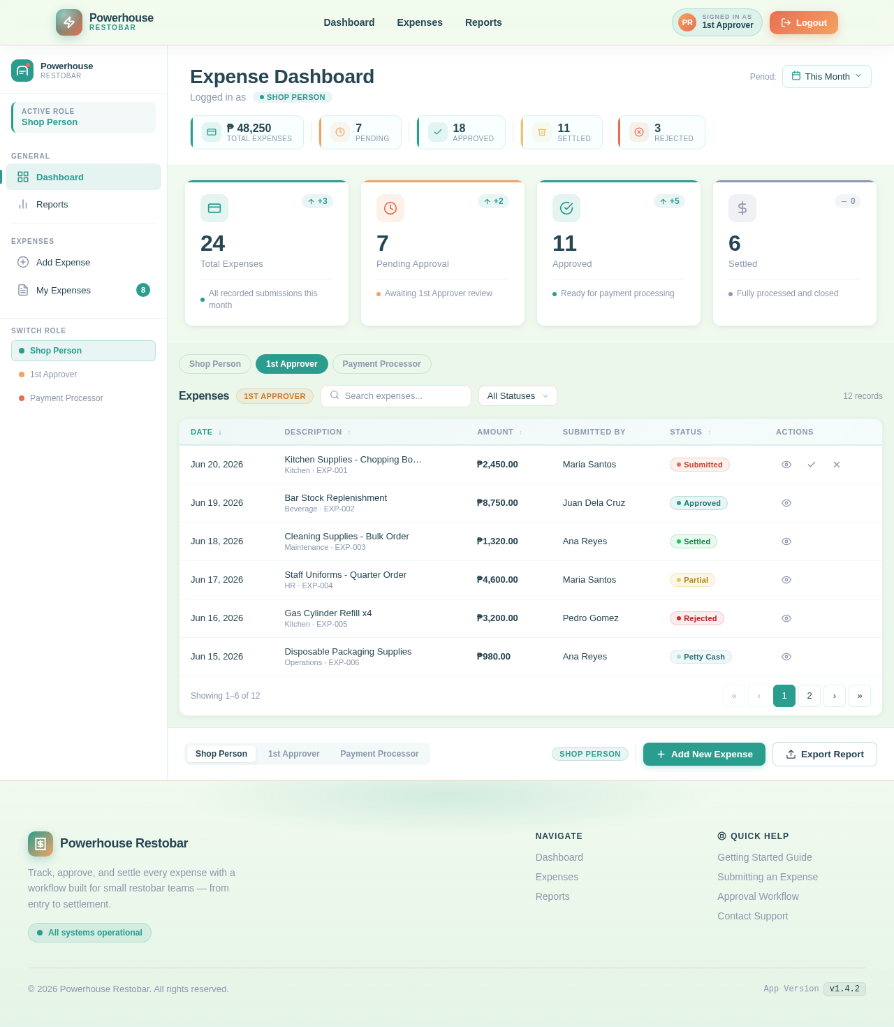 Dashboard design preview