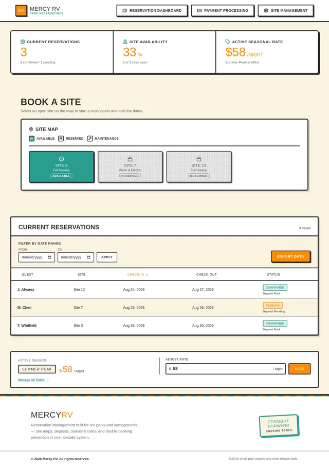 Reservation Dashboard