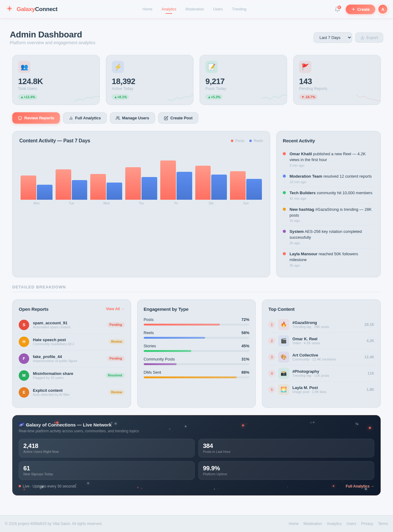 Dashboard design preview