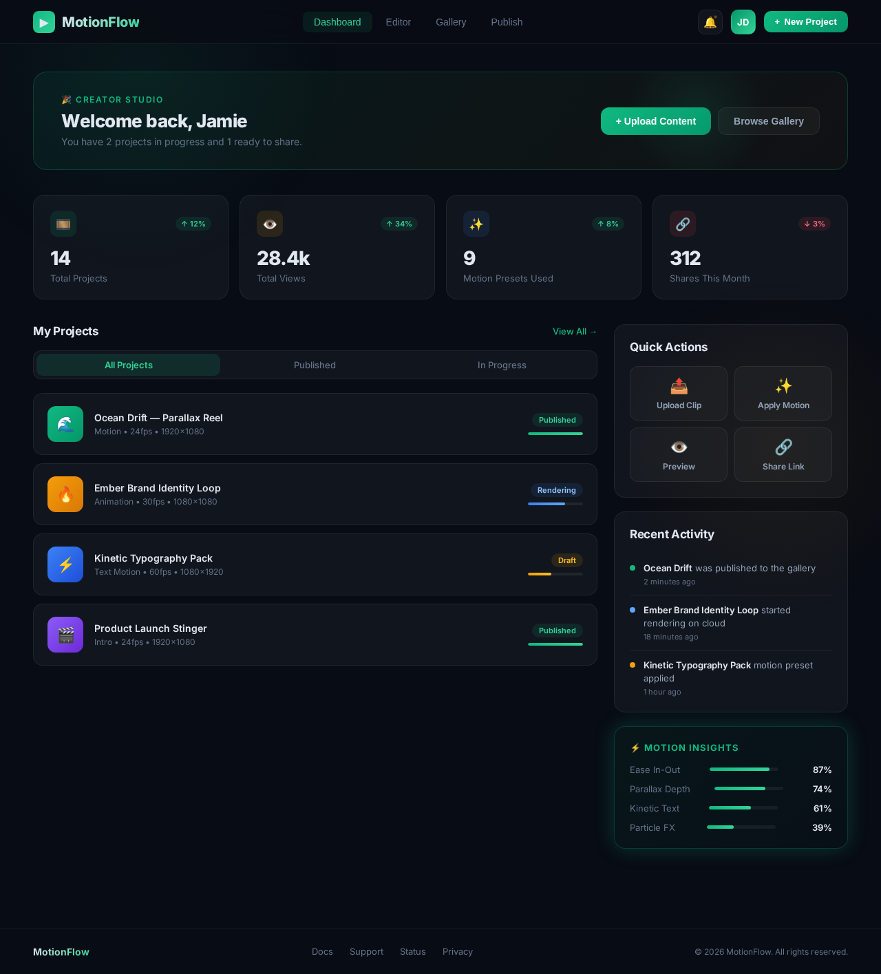 Dashboard design preview