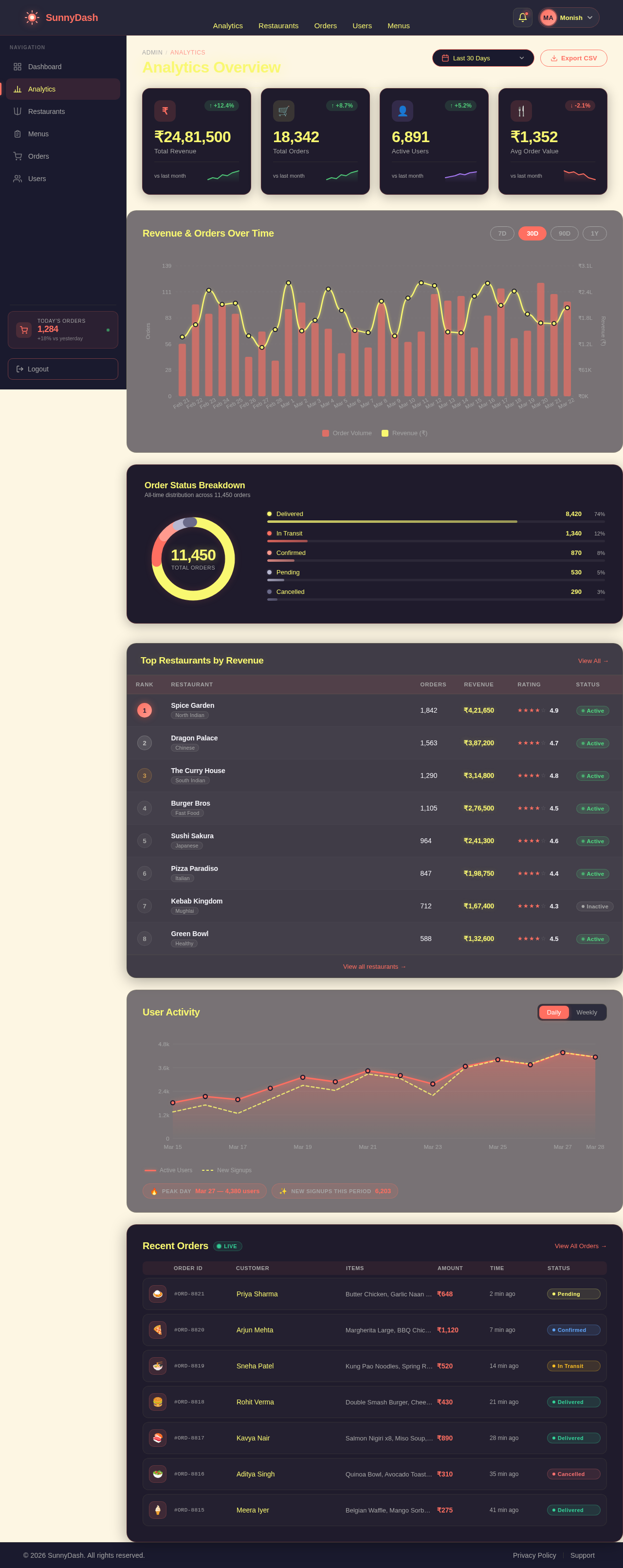 Analytics design preview