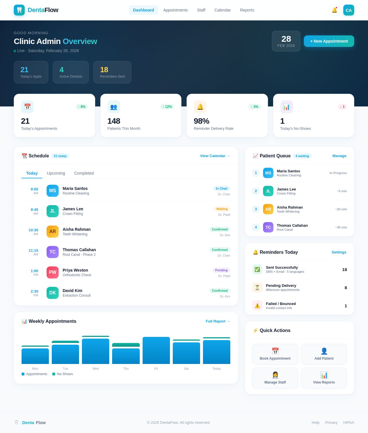 Dashboard design preview