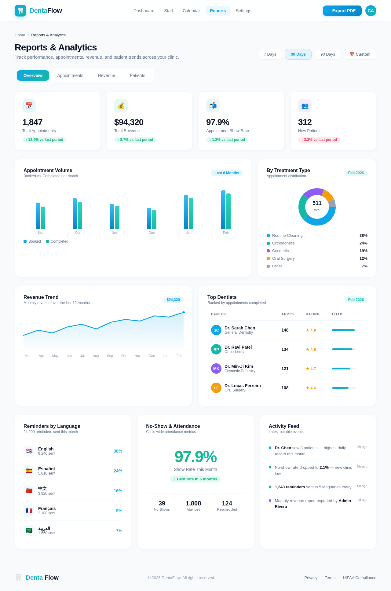 Reports design preview