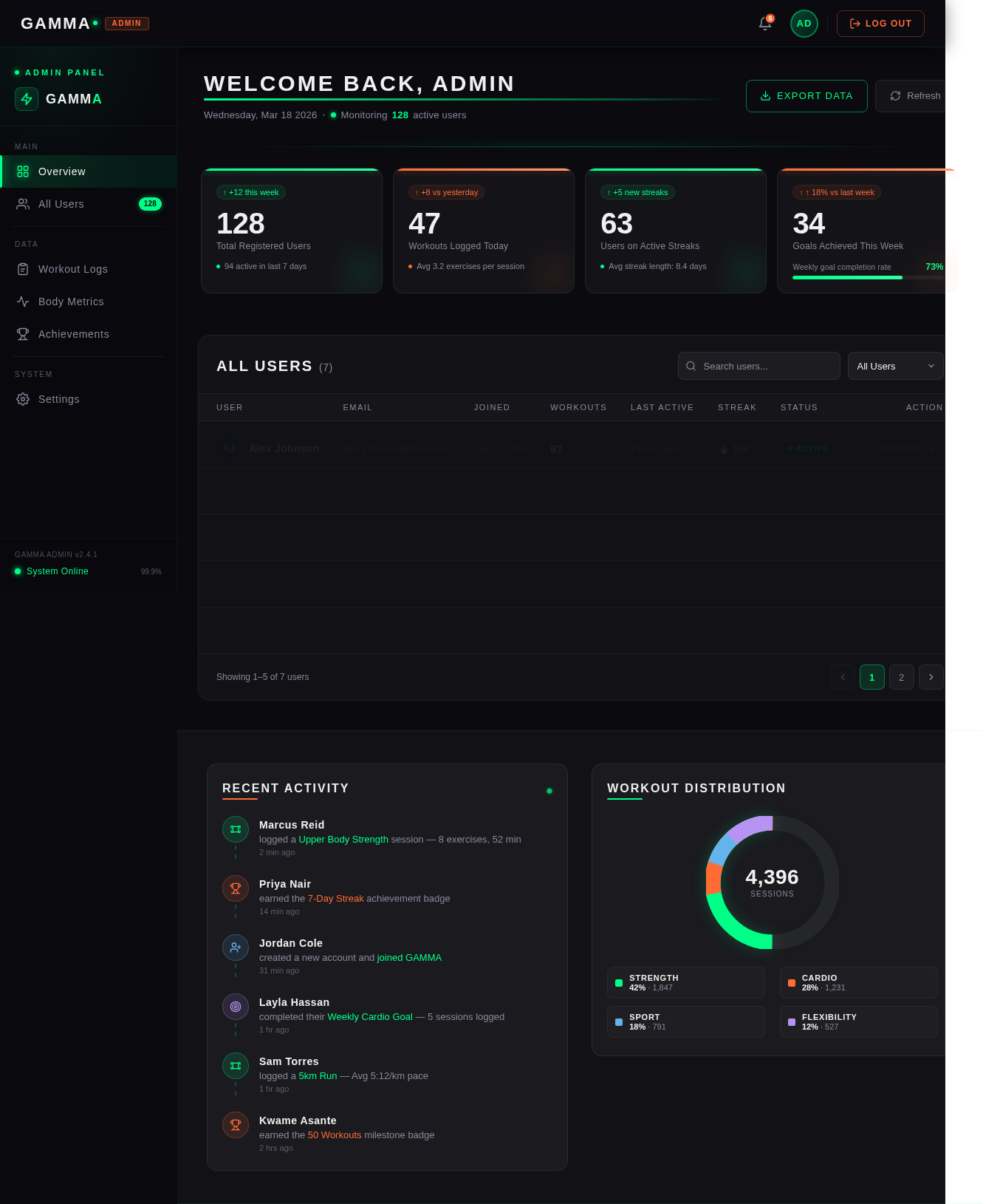 Admin Dashboard design preview