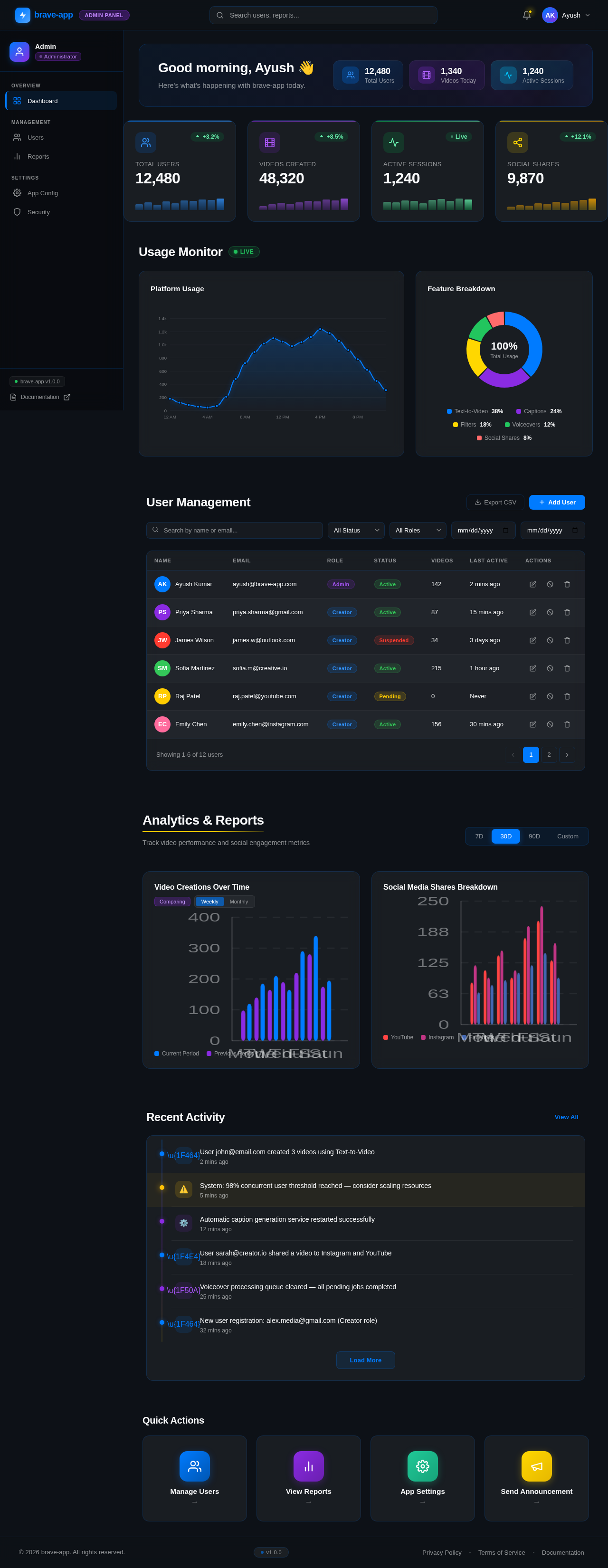 Admin Dashboard design preview