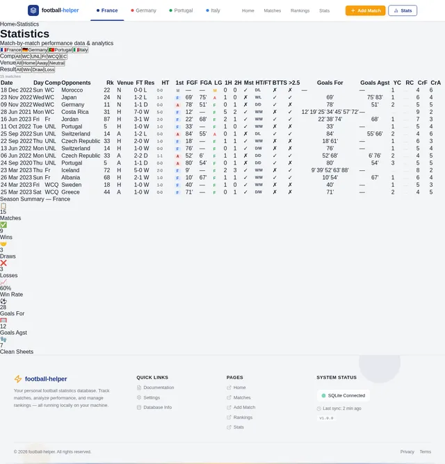 Stats