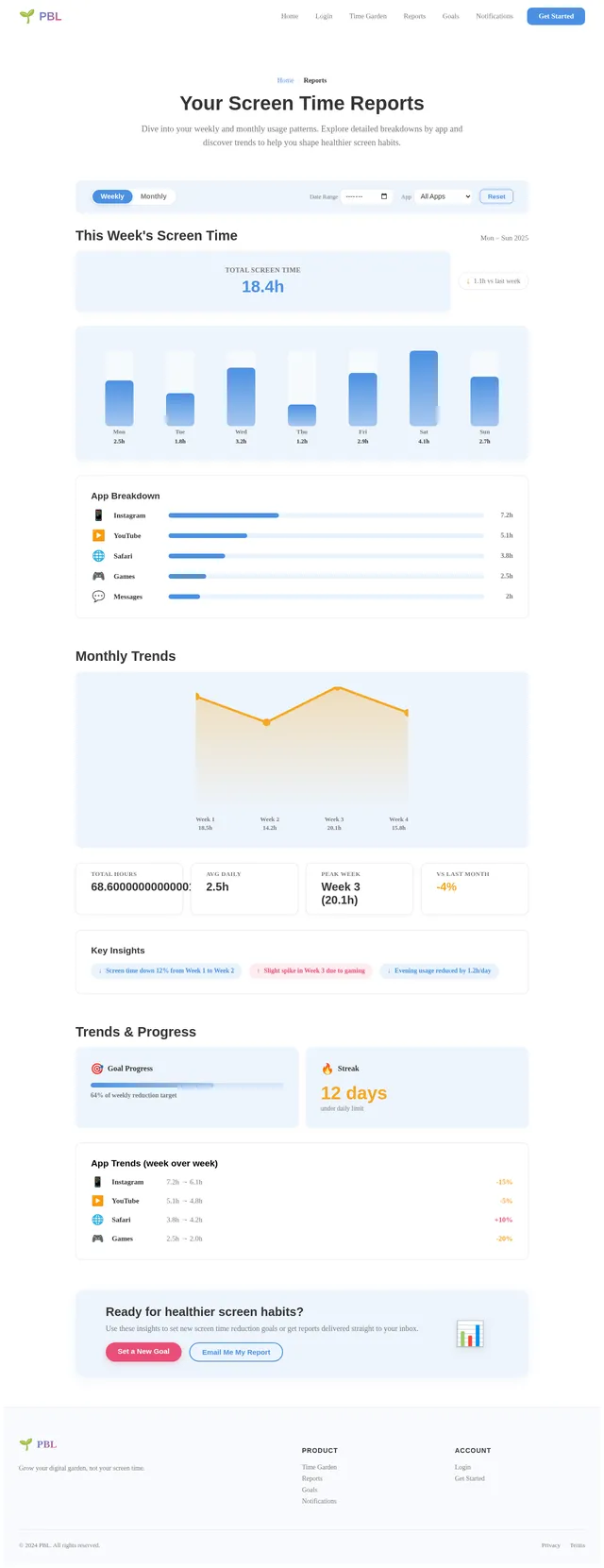 Reports