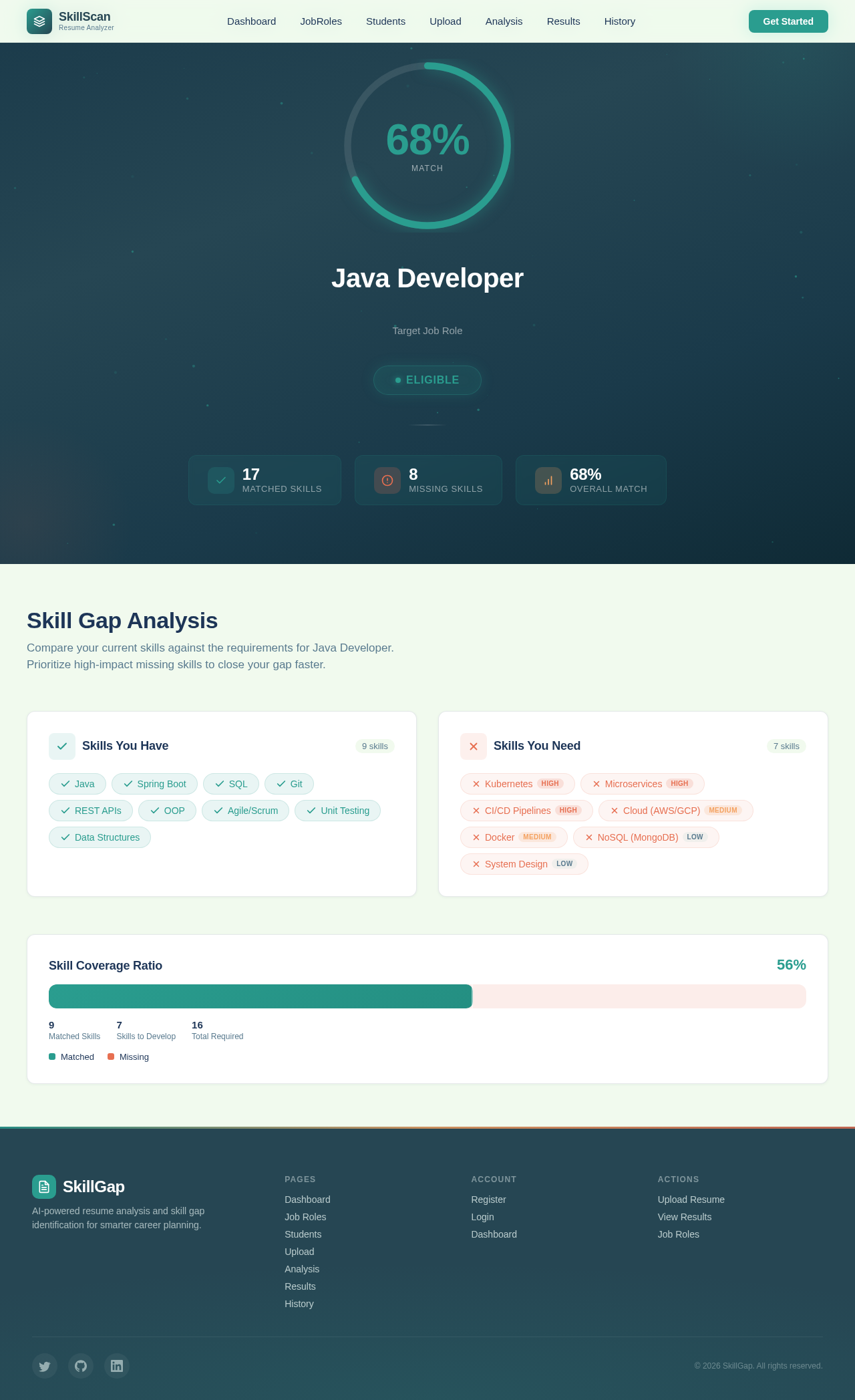 Results design preview