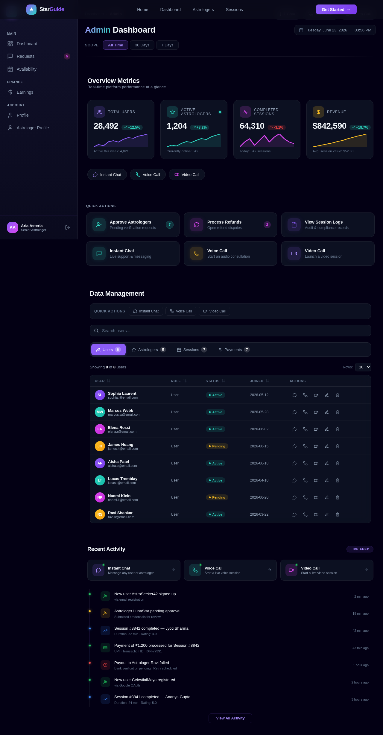Admin Dashboard design preview