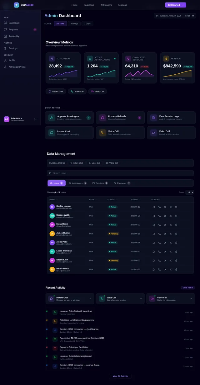 Admin Dashboard