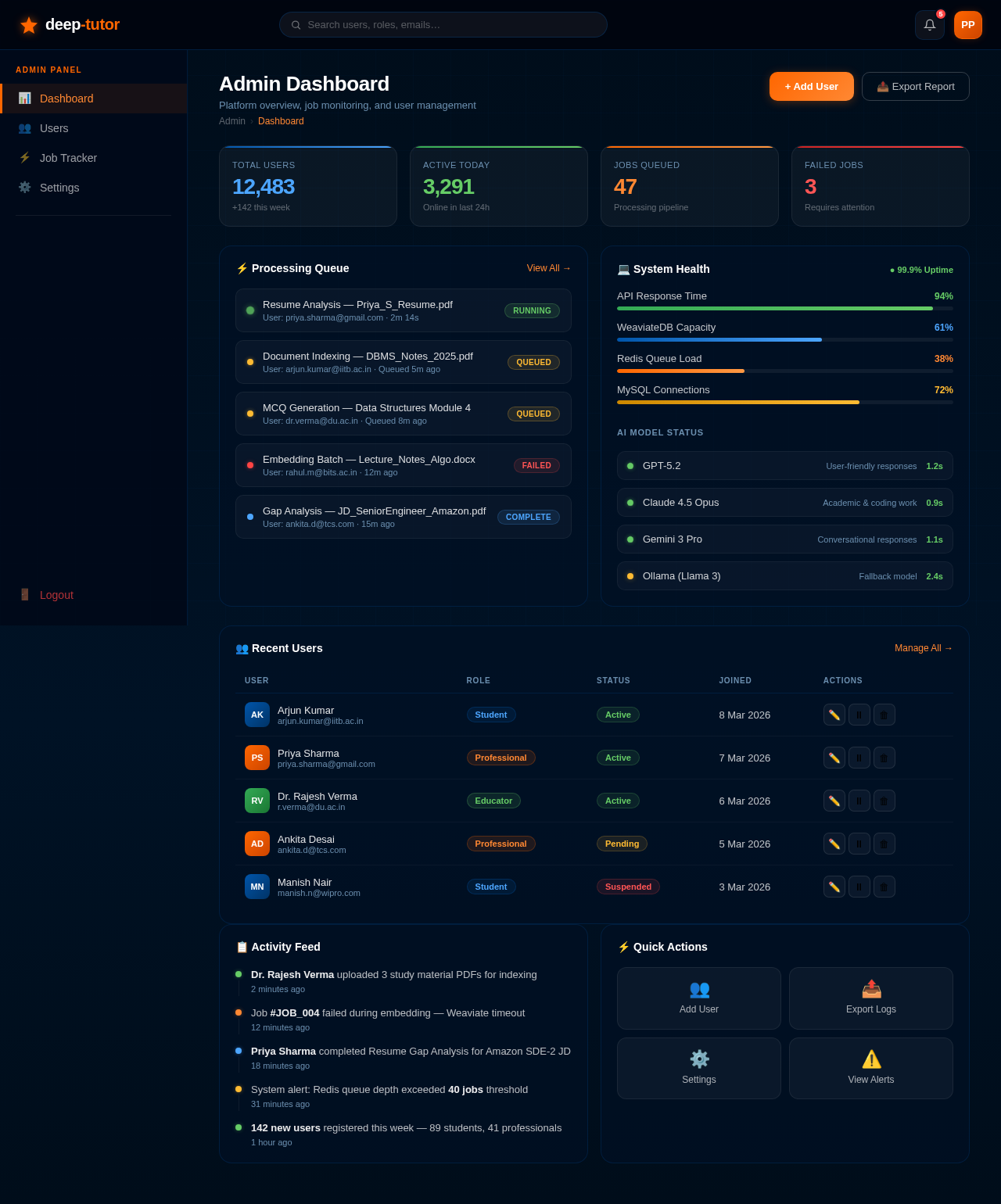 Admin Dashboard design preview