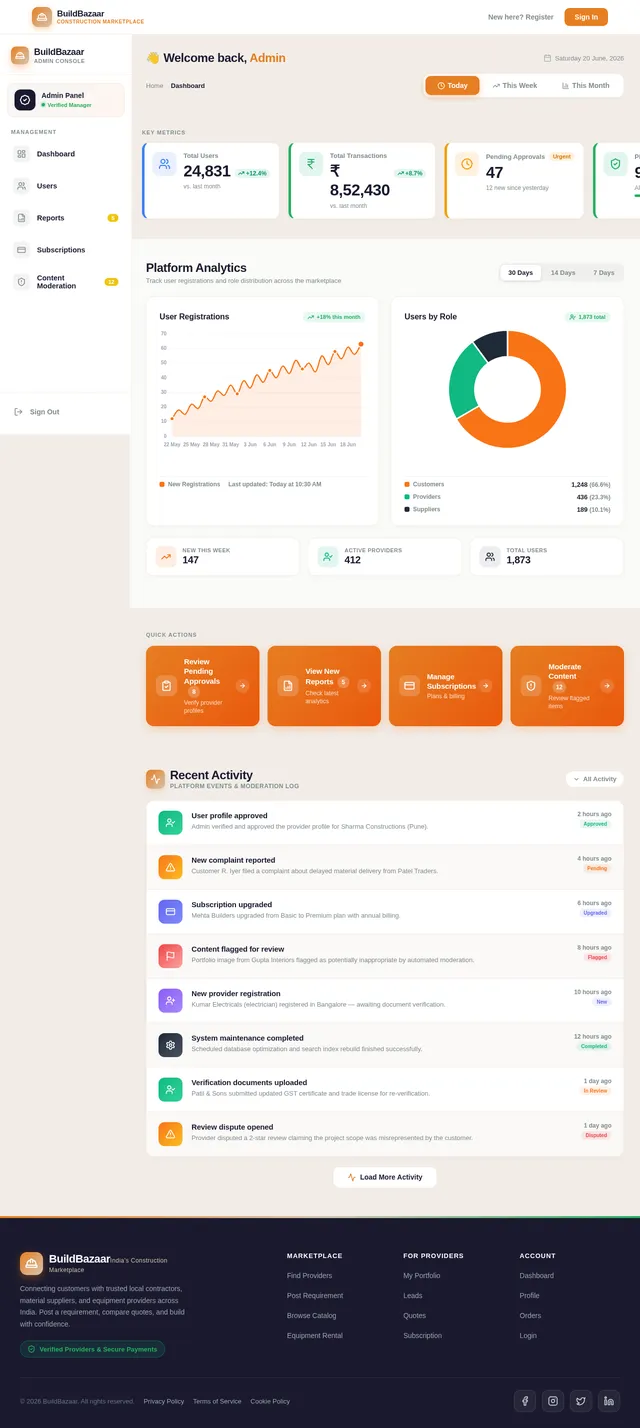 Dashboard