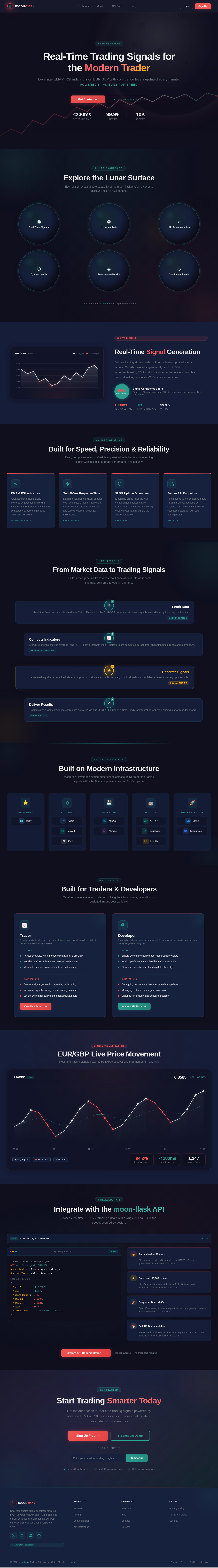 Landing design preview