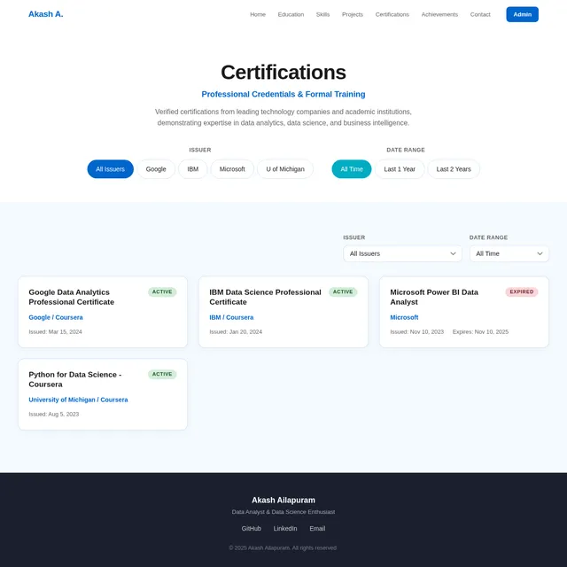 Certifications