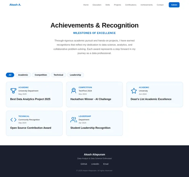 Achievements