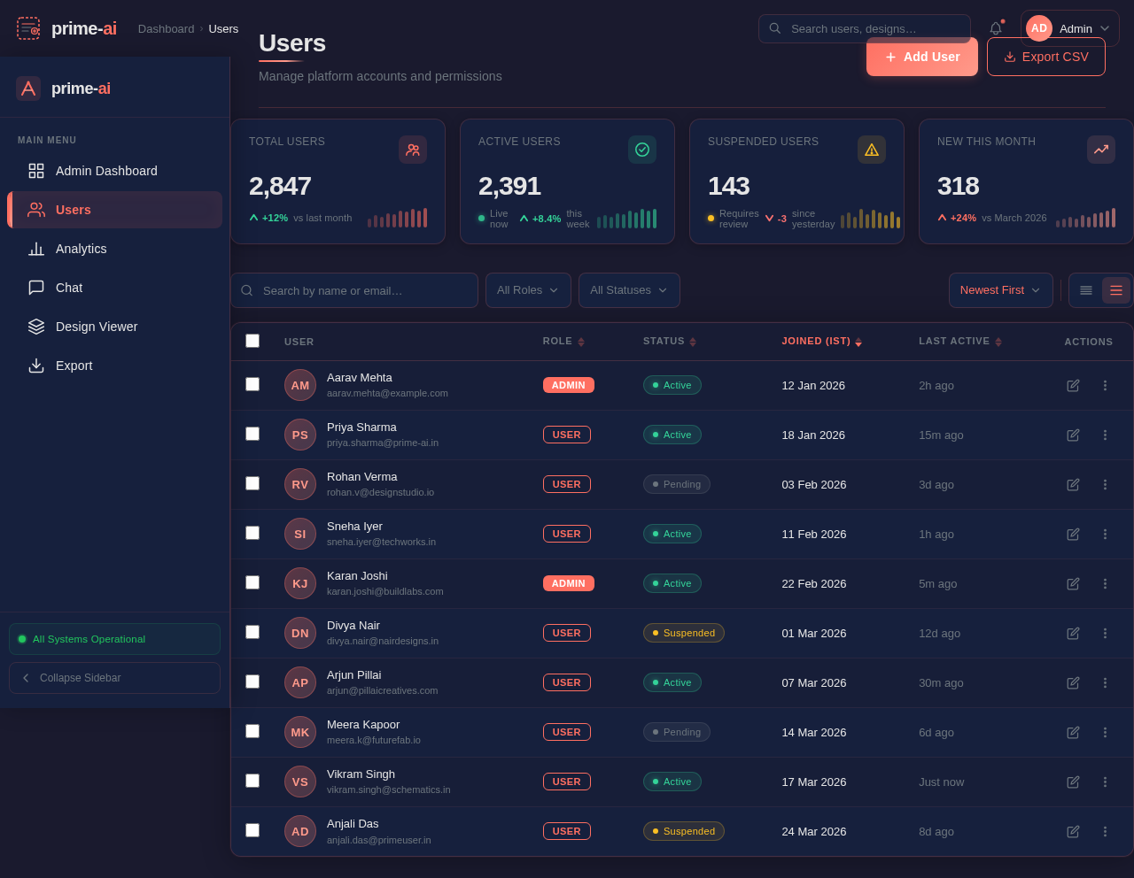 Users design preview