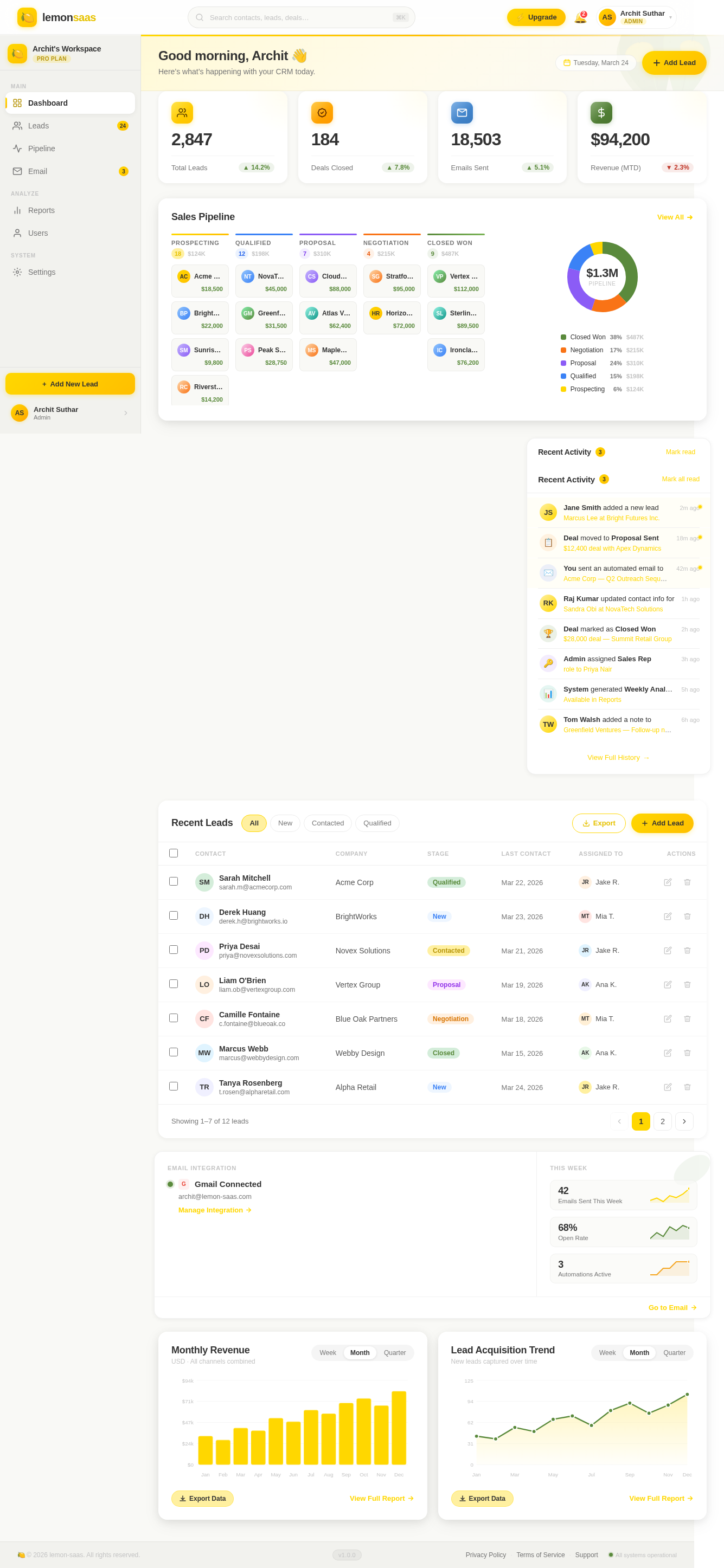 Dashboard design preview