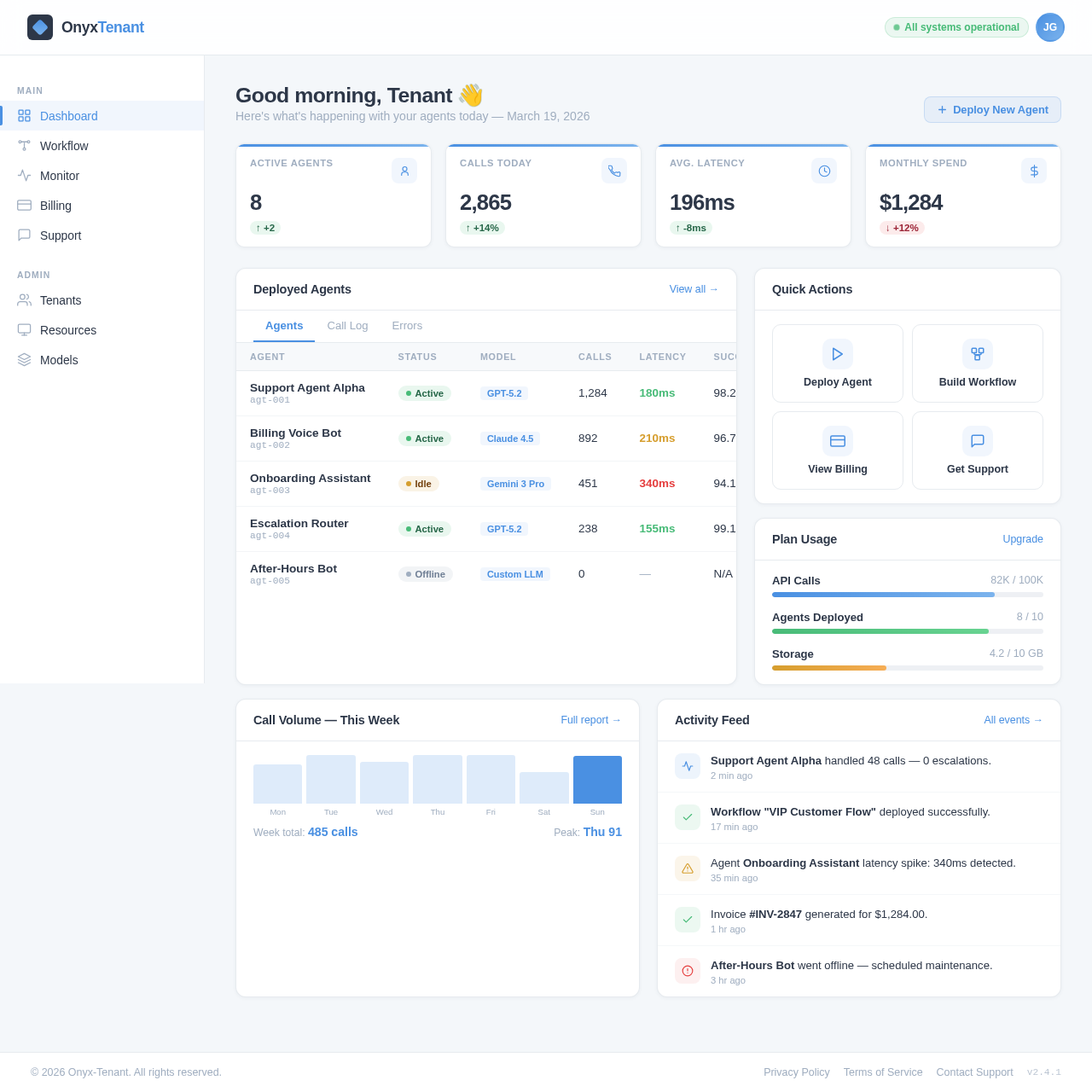 Dashboard design preview