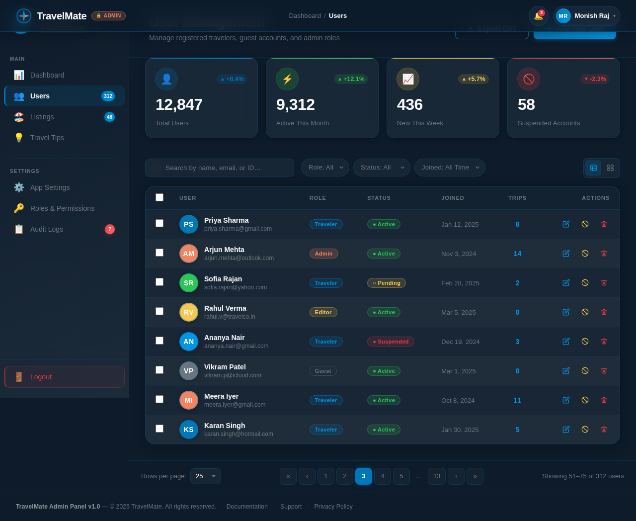 Users design preview