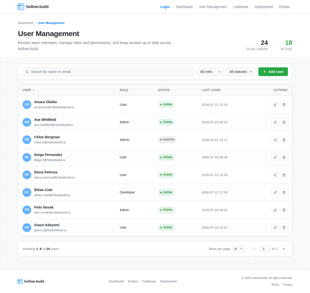 User Management design preview