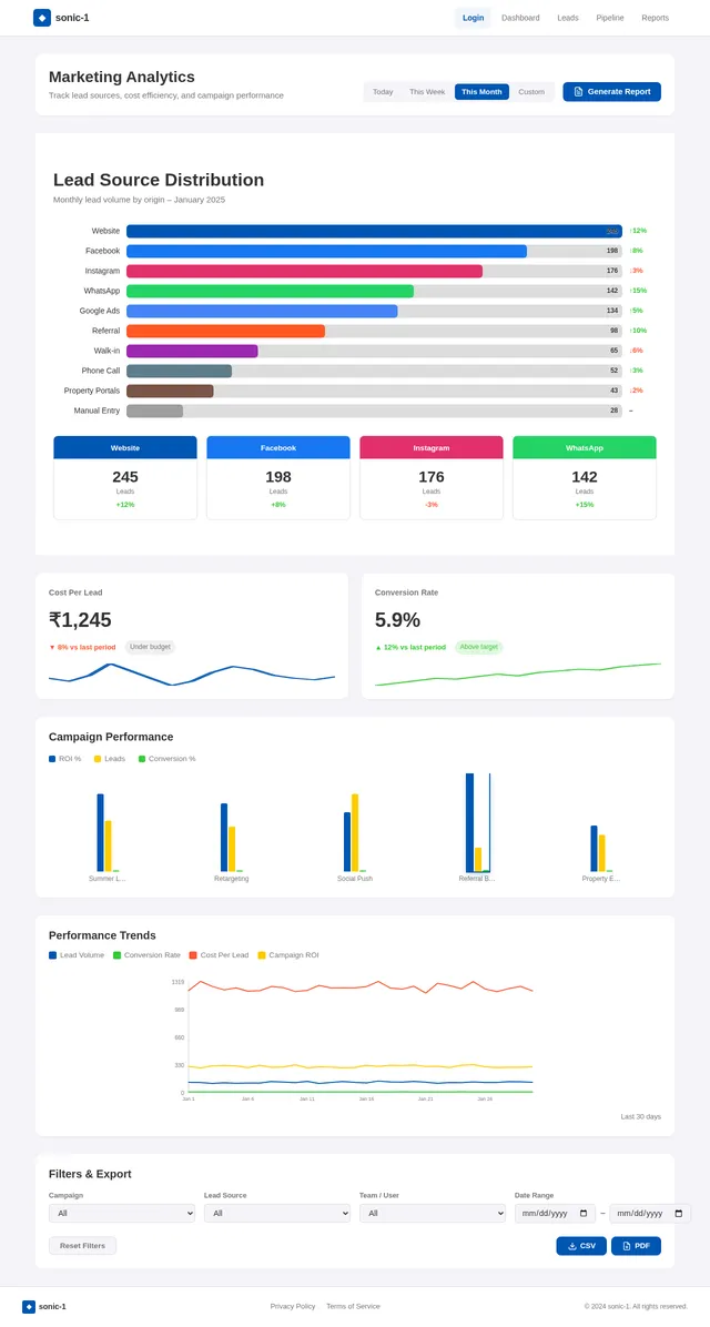 Analytics