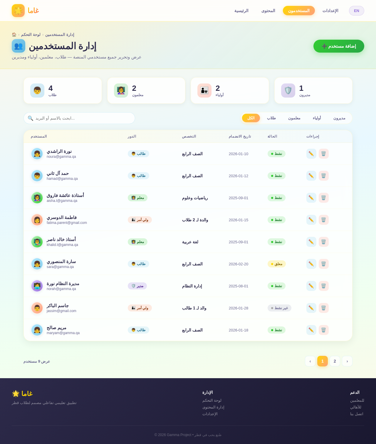 Users design preview