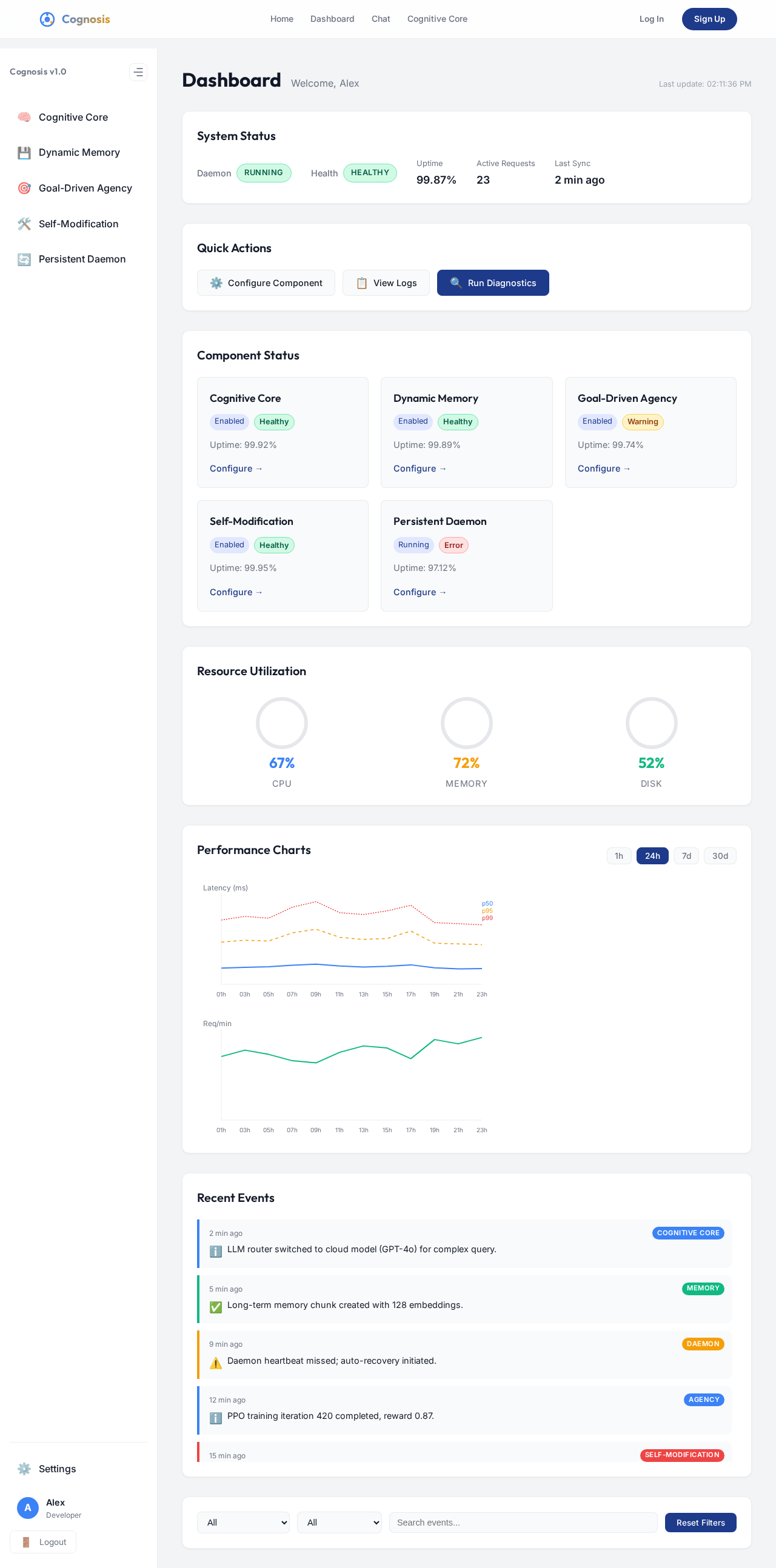 Dashboard design preview