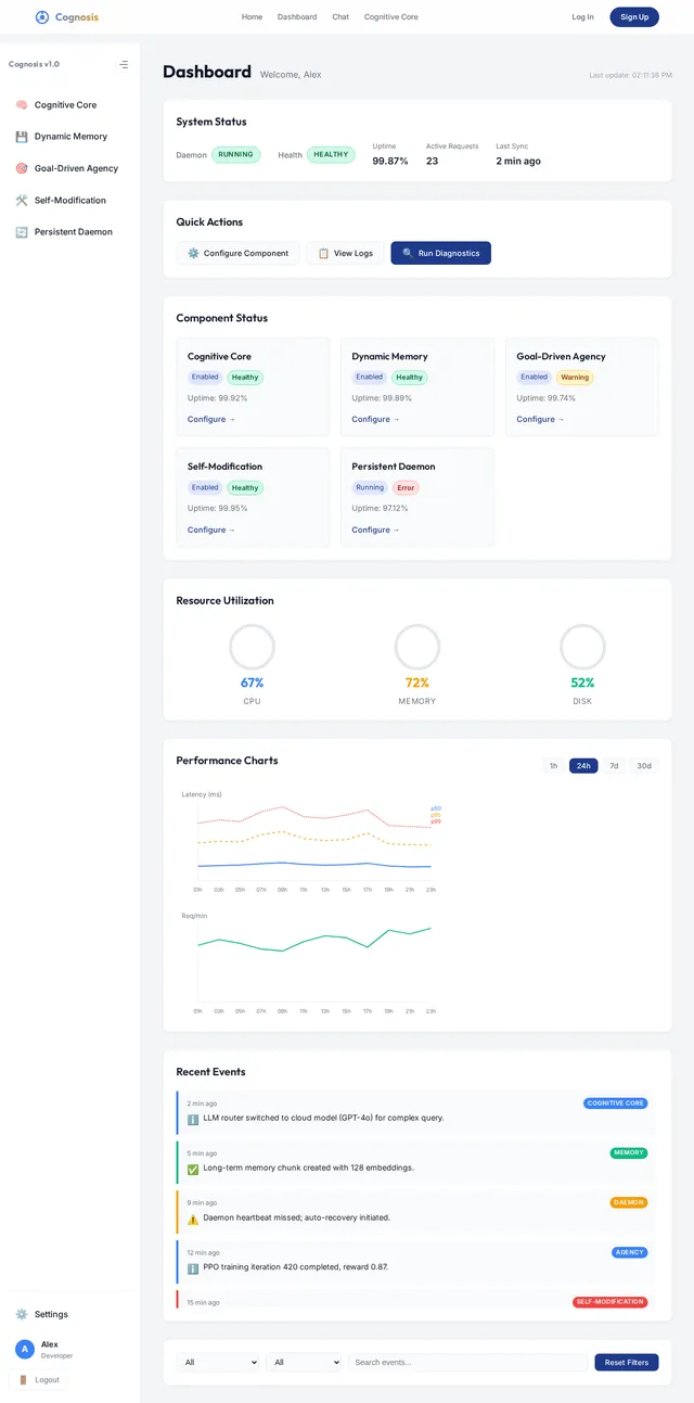 Dashboard